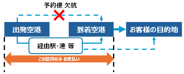 ご購入完了後の WEB 画面のサンプル画像
