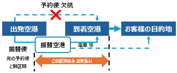 ご購入完了後の WEB 画面のサンプル画像