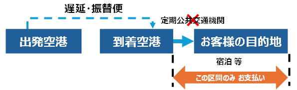 ご購入完了後の WEB 画面のサンプル画像