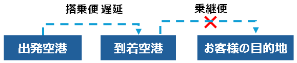 ご購入完了後の WEB 画面のサンプル画像